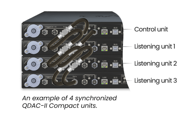 QDAC-II Compact – Delta Photonics