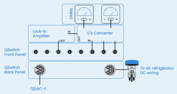 Qtc Switch QSwitch – Delta Photonics
